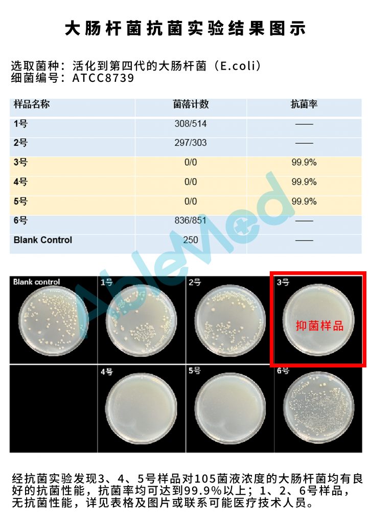 大肠杆菌抗菌实验结果图示